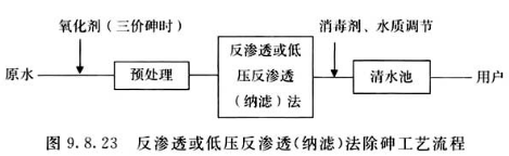 图9.8.23 反渗透或低压反渗透（纳滤）法除砷工艺流程