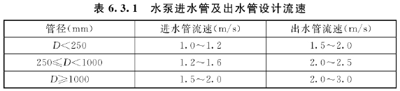 表6.3.1 水泵进水管及出水管设计流量