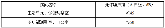 表5.2.1 室内允许噪声级