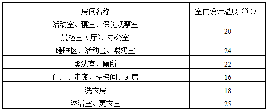 表6.2.9 托儿所、幼儿园房间的供暖设计温度