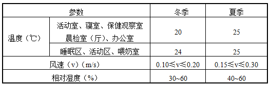 表6.2.14 空调房间室内设计参数