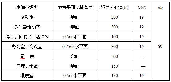 表6.3.4 房间照明标准值