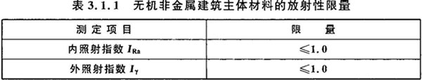 表3.1.1 无机非金属建筑主体材料的放射性限量