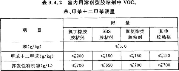 表3.4.2