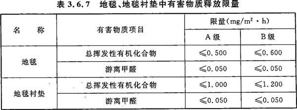 表 3.6.7