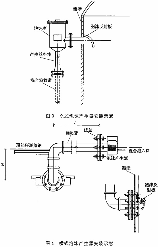 横式泡沫产生器安装示意