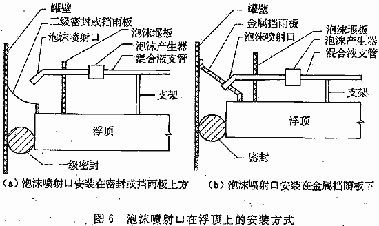 泡沫喷射口在浮顶上的安装方式