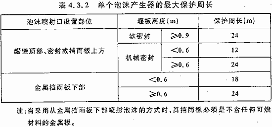 单个泡沫产生器的最大保护周长