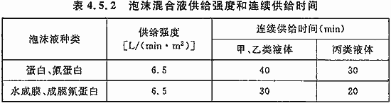 泡沫混合液供给强度和连续供给时间