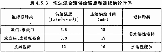 泡沫混合液供给强度和连续供给时间