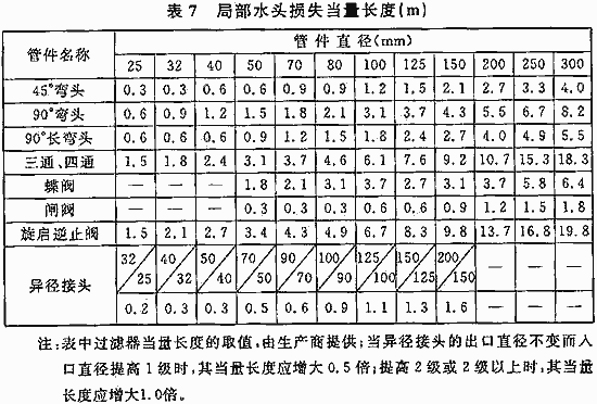 局部水头损失当量长度