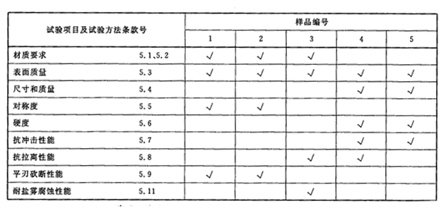 表4 消防平斧型式检验试验样品分配及试验程序