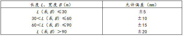 表3.1.5 放线尺寸的允许偏差