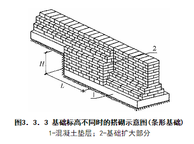 图3.3.3 基础标高不同时的搭砌示意图(条形基础)