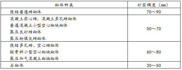 表5.4.1 砌筑砂浆的稠度