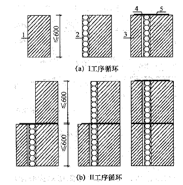 图6.2.20 板类保温夹心复合墙施工顺序