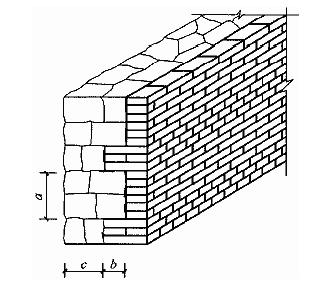 图8.2.8 毛石与实心砖组合墙示意图