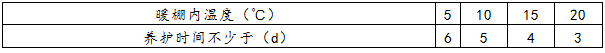 表11.1.18 暖棚法砌体的养护时间