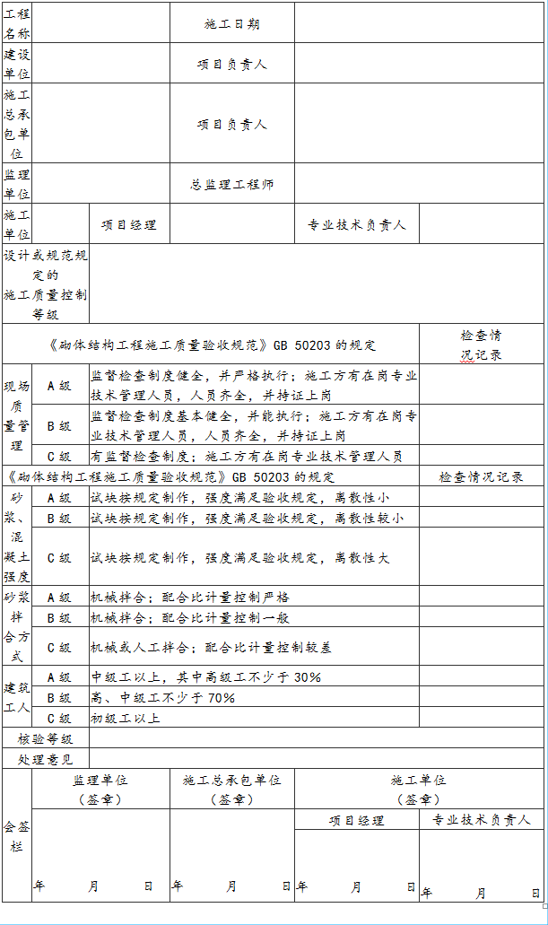 表A.0.1 砌体工程施工质量控制等级评定(检查)记录