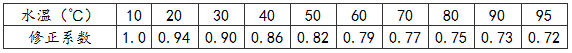 表2 直管段摩擦压力降的温度修正系数