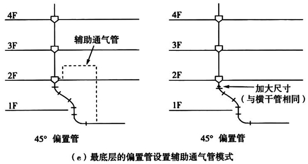 图1 几种通气管与污水立管典型连接模式