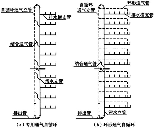 图2 自循环通气模式