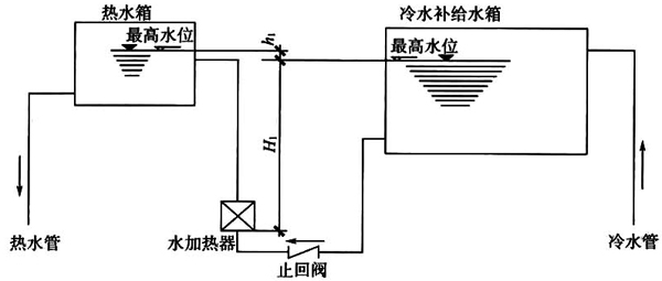 图8 热水箱与冷水补给水箱布置