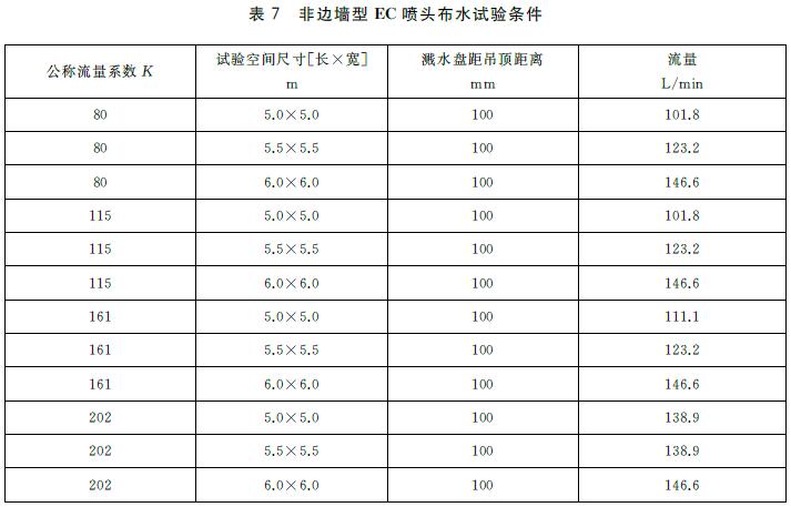 表7 非边墙型EC喷头布水试验条件