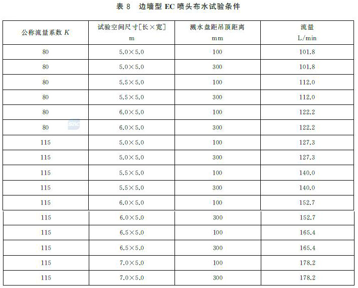 表8 边墙型EC喷头布水试验条件