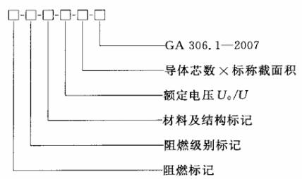 标记