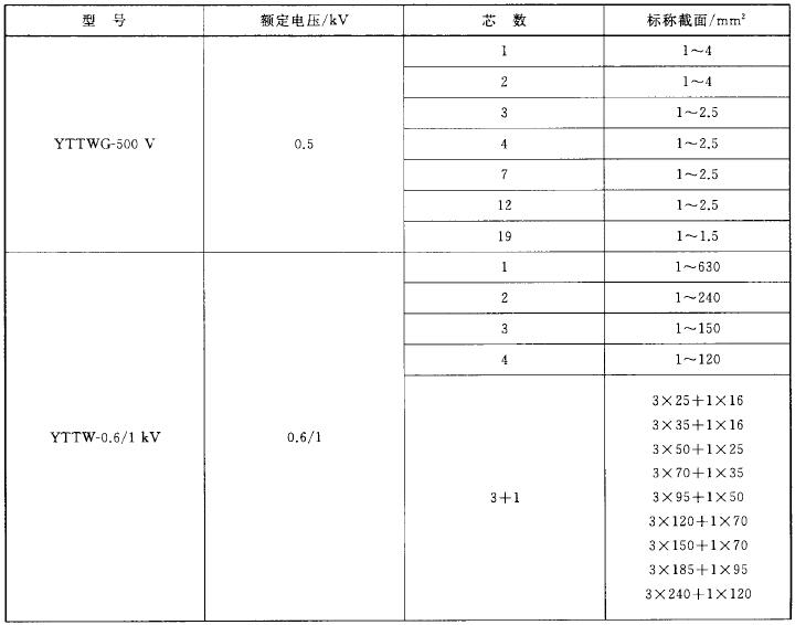 表1 电缆规格