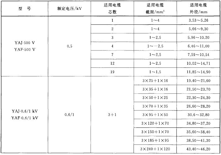 表2 终端规格