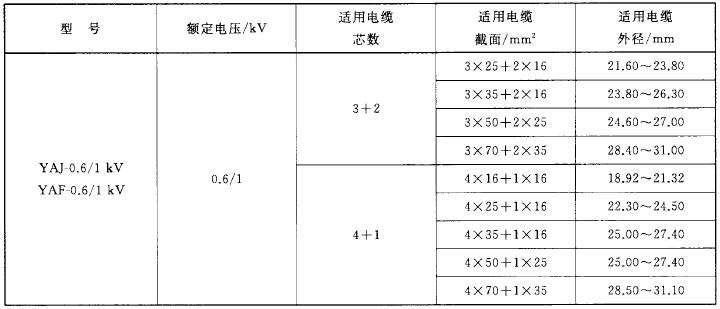 续表 2