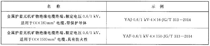 表4 终端标记示例