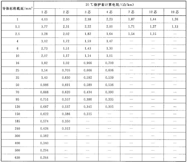 表5 1芯~19芯轧纹护套电缆在20℃时铜护套的计算电阻