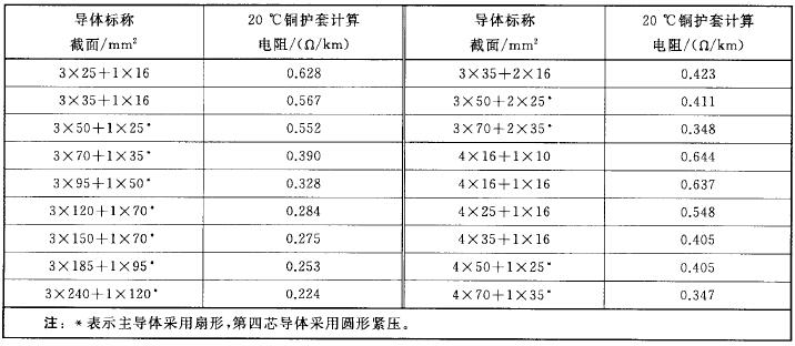 表6（3+1）芯、（3+2）芯、（4+1）芯轧纹护套电缆在20℃时铜护套的计算电阻