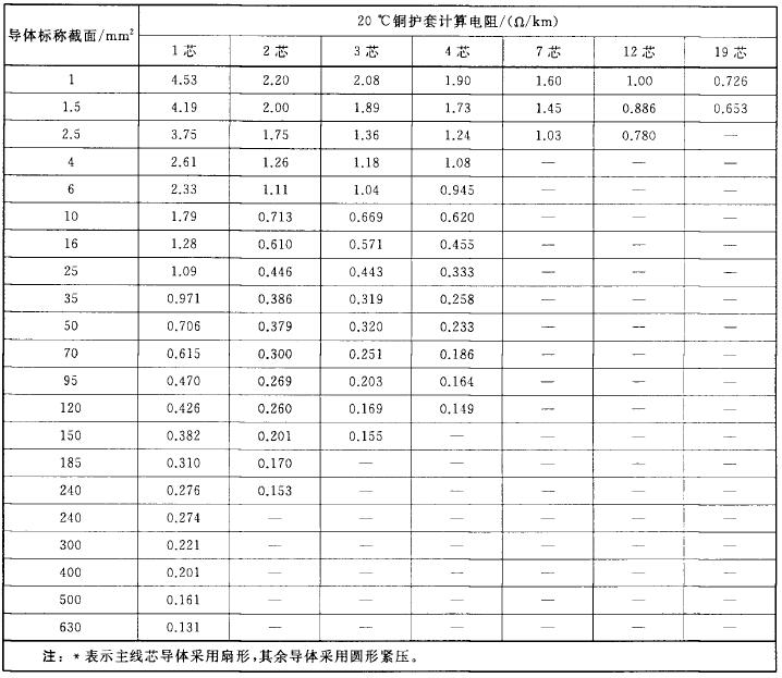 表7 1芯~19芯光面护套电缆在20℃时铜护套的计算电阻