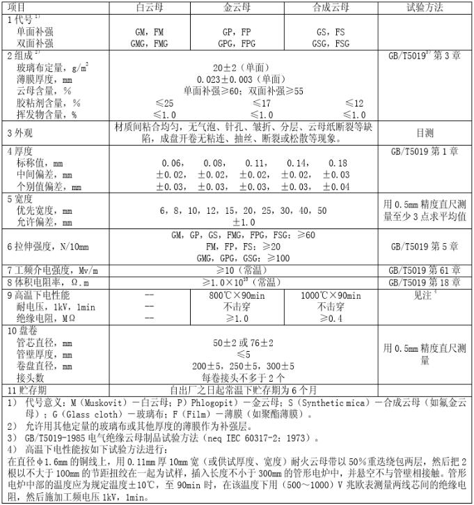 附录C （资料性附录）电线电缆用耐火云母带技术性能