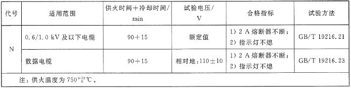 表5 耐火性能要求