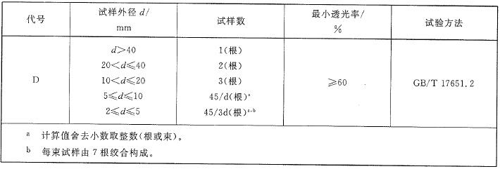 表7 低烟性能要求