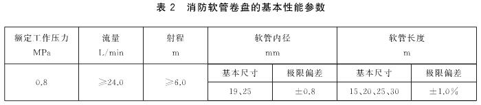 表2 消防软管卷盘的基本性能参数