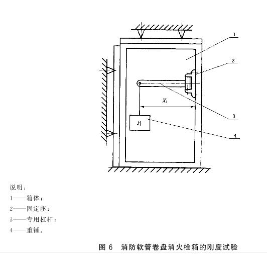 图6 消防软管卷盘消火栓箱的刚度试验