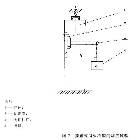 图7 挂置式消火栓箱的刚度试验