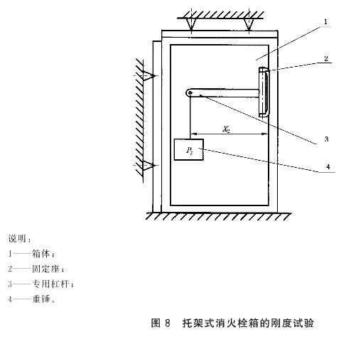 图8 托架式消火栓箱的刚度试验