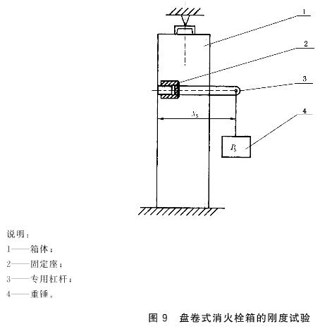 图9 盘卷式消火栓箱的刚度试验