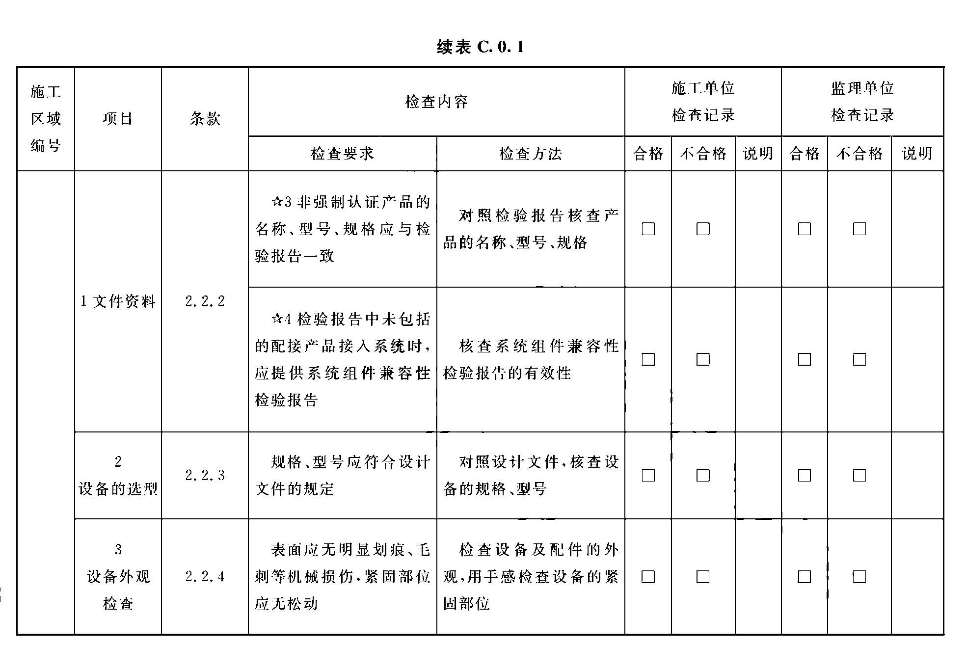 续表C.0.1