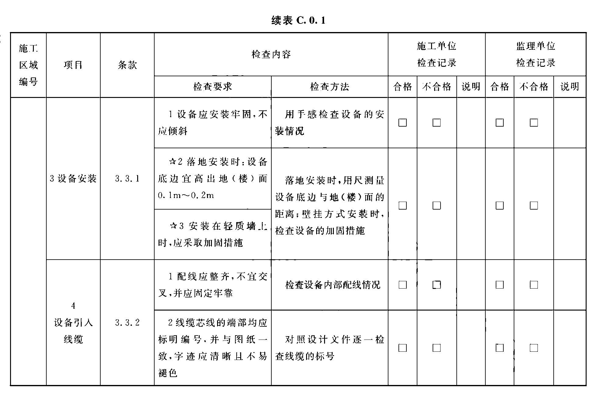 续表C.0.1