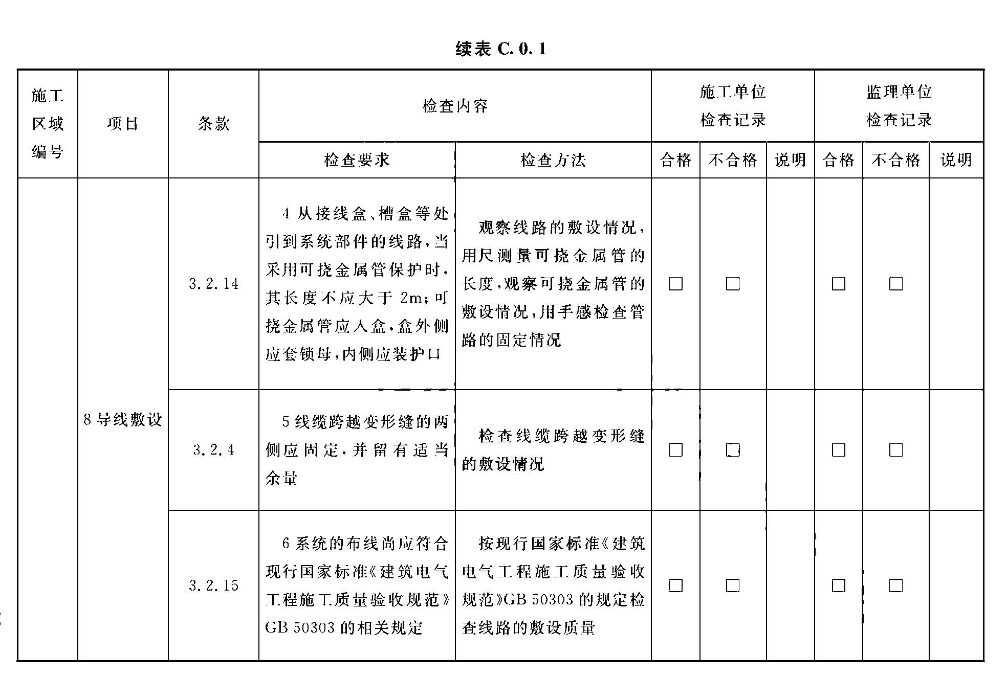 续表C.0.1