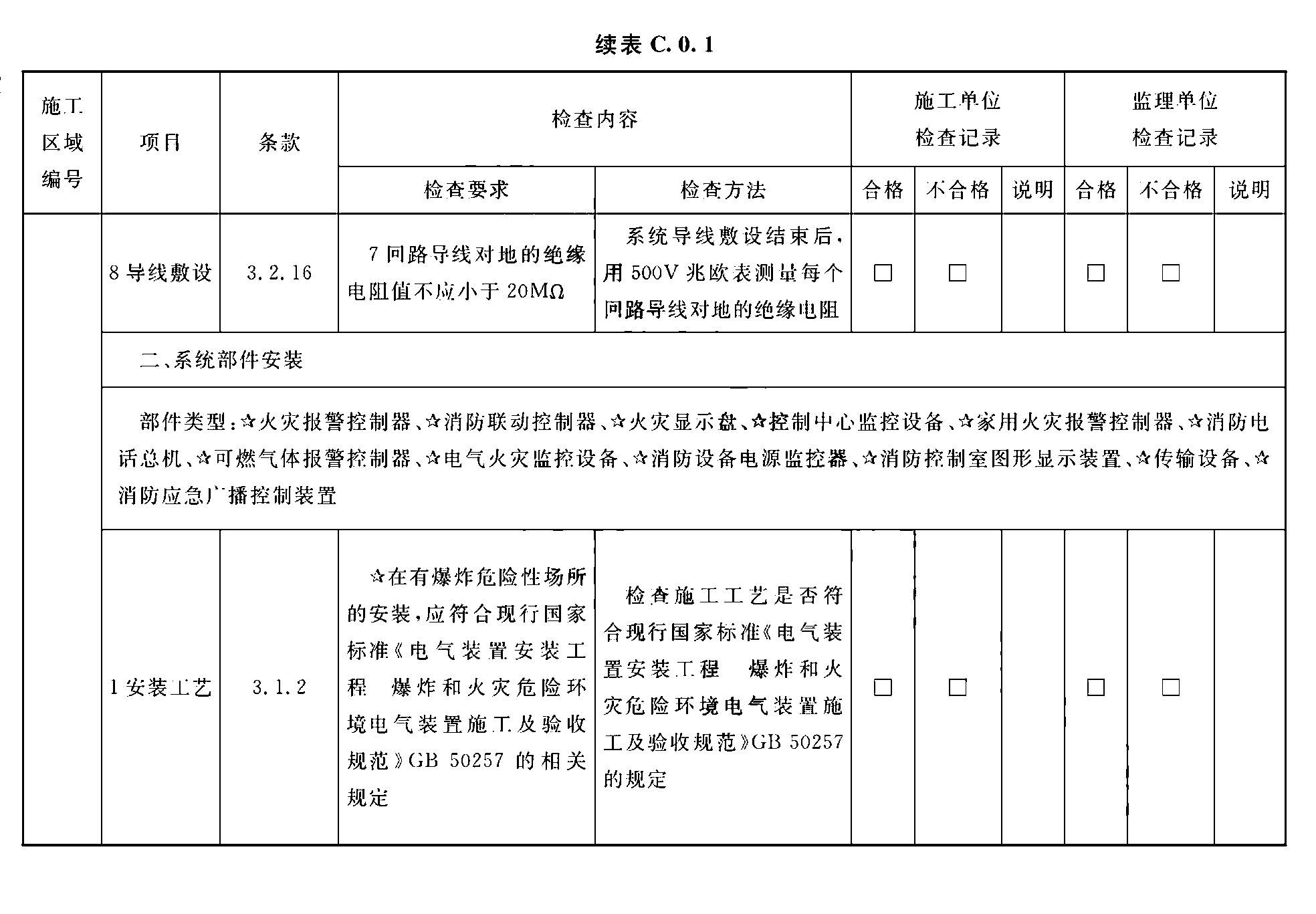 续表C.0.1