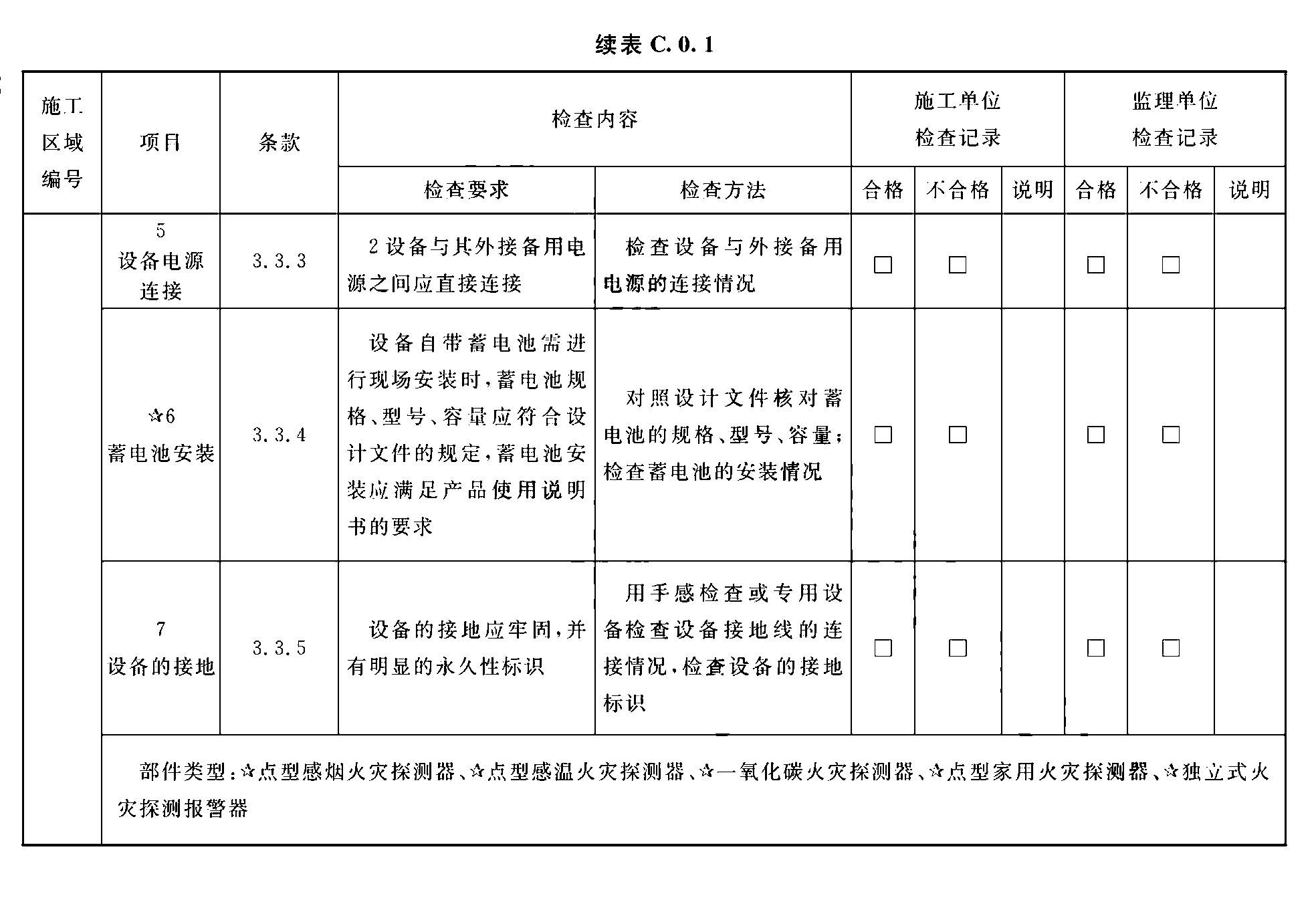 续表C.0.1